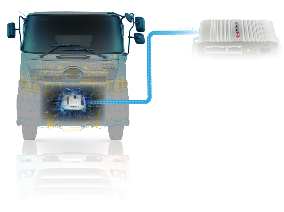 HINO-CONNECT – Onelink Technology Co., Ltd.