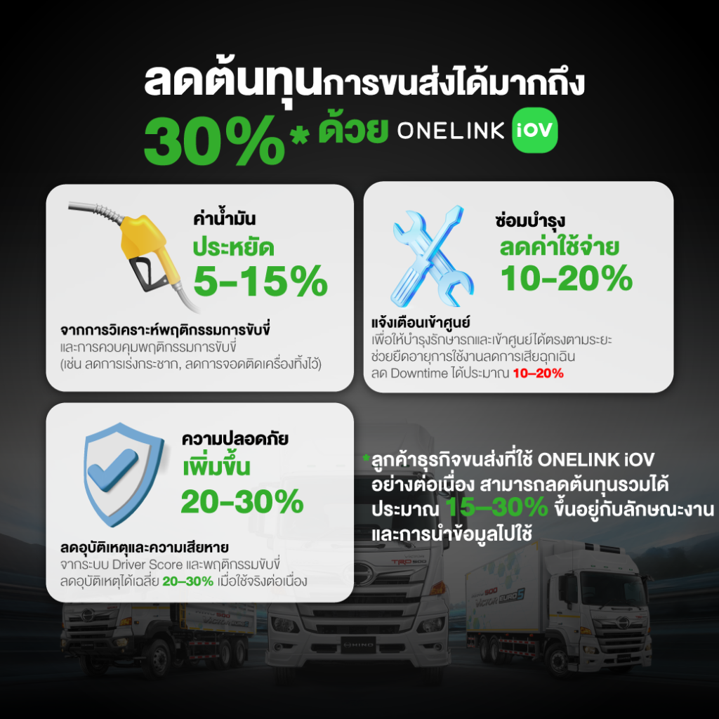 น้ำมันแพง-ต้องการลดต้นทุน