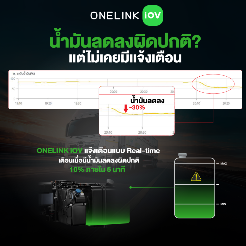 น้ำมันเเพง-ต้องการลดต้นทุนรู้กำไร